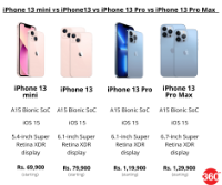 Iphone 13 